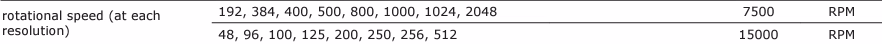 Amt102-speed-limit.png