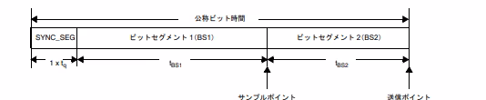 Can bittiming st